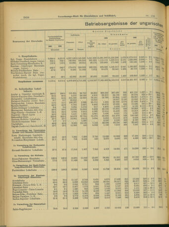 Verordnungs-Blatt für Eisenbahnen und Schiffahrt: Veröffentlichungen in Tarif- und Transport-Angelegenheiten 19031119 Seite: 2