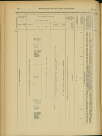 Verordnungs-Blatt für Eisenbahnen und Schiffahrt: Veröffentlichungen in Tarif- und Transport-Angelegenheiten 19031119 Seite: 20