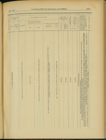 Verordnungs-Blatt für Eisenbahnen und Schiffahrt: Veröffentlichungen in Tarif- und Transport-Angelegenheiten 19031119 Seite: 21