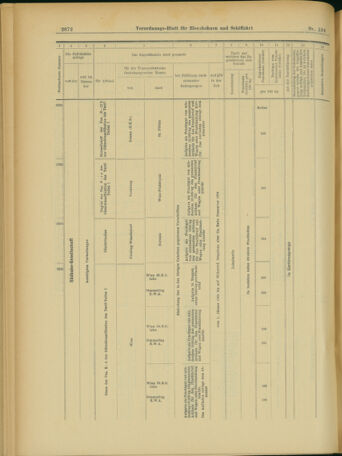 Verordnungs-Blatt für Eisenbahnen und Schiffahrt: Veröffentlichungen in Tarif- und Transport-Angelegenheiten 19031119 Seite: 24