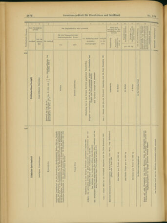 Verordnungs-Blatt für Eisenbahnen und Schiffahrt: Veröffentlichungen in Tarif- und Transport-Angelegenheiten 19031119 Seite: 26