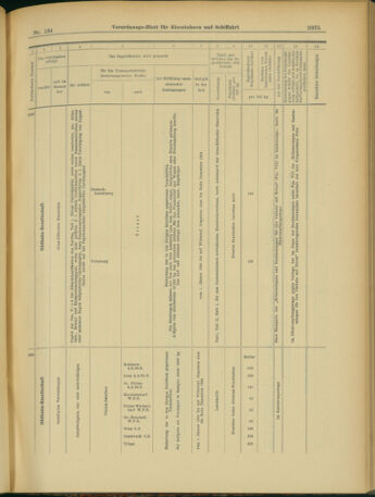 Verordnungs-Blatt für Eisenbahnen und Schiffahrt: Veröffentlichungen in Tarif- und Transport-Angelegenheiten 19031119 Seite: 27