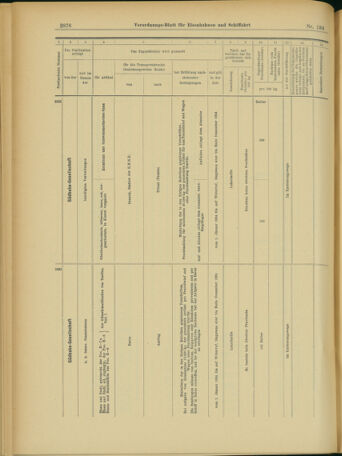 Verordnungs-Blatt für Eisenbahnen und Schiffahrt: Veröffentlichungen in Tarif- und Transport-Angelegenheiten 19031119 Seite: 28