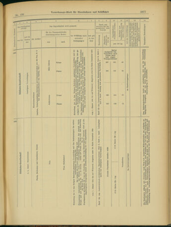 Verordnungs-Blatt für Eisenbahnen und Schiffahrt: Veröffentlichungen in Tarif- und Transport-Angelegenheiten 19031119 Seite: 29