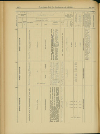 Verordnungs-Blatt für Eisenbahnen und Schiffahrt: Veröffentlichungen in Tarif- und Transport-Angelegenheiten 19031119 Seite: 30