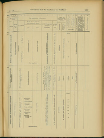 Verordnungs-Blatt für Eisenbahnen und Schiffahrt: Veröffentlichungen in Tarif- und Transport-Angelegenheiten 19031119 Seite: 31