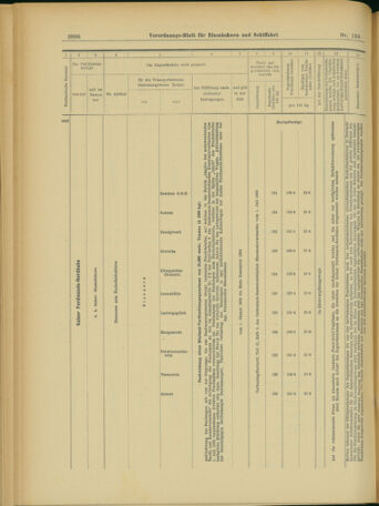 Verordnungs-Blatt für Eisenbahnen und Schiffahrt: Veröffentlichungen in Tarif- und Transport-Angelegenheiten 19031119 Seite: 32