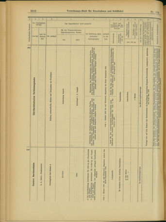 Verordnungs-Blatt für Eisenbahnen und Schiffahrt: Veröffentlichungen in Tarif- und Transport-Angelegenheiten 19031119 Seite: 34