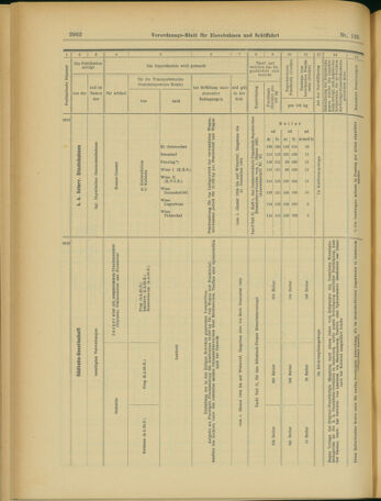 Verordnungs-Blatt für Eisenbahnen und Schiffahrt: Veröffentlichungen in Tarif- und Transport-Angelegenheiten 19031121 Seite: 18