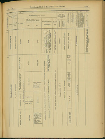 Verordnungs-Blatt für Eisenbahnen und Schiffahrt: Veröffentlichungen in Tarif- und Transport-Angelegenheiten 19031121 Seite: 19