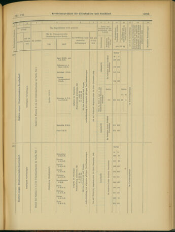 Verordnungs-Blatt für Eisenbahnen und Schiffahrt: Veröffentlichungen in Tarif- und Transport-Angelegenheiten 19031121 Seite: 21