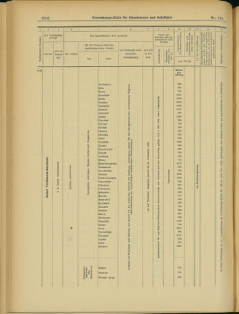 Verordnungs-Blatt für Eisenbahnen und Schiffahrt: Veröffentlichungen in Tarif- und Transport-Angelegenheiten 19031121 Seite: 22