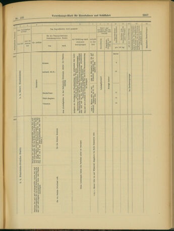 Verordnungs-Blatt für Eisenbahnen und Schiffahrt: Veröffentlichungen in Tarif- und Transport-Angelegenheiten 19031121 Seite: 23