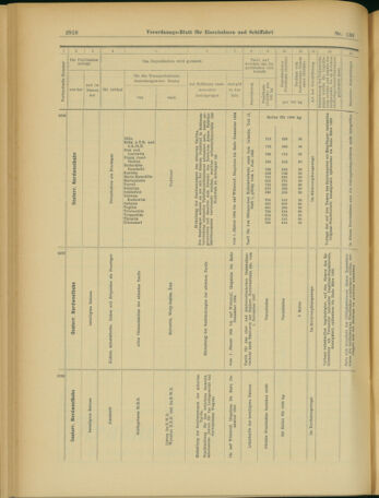 Verordnungs-Blatt für Eisenbahnen und Schiffahrt: Veröffentlichungen in Tarif- und Transport-Angelegenheiten 19031124 Seite: 10