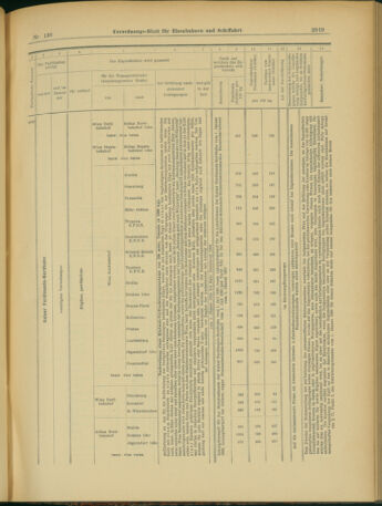 Verordnungs-Blatt für Eisenbahnen und Schiffahrt: Veröffentlichungen in Tarif- und Transport-Angelegenheiten 19031124 Seite: 11