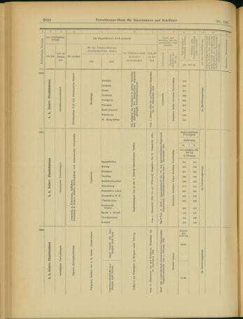 Verordnungs-Blatt für Eisenbahnen und Schiffahrt: Veröffentlichungen in Tarif- und Transport-Angelegenheiten 19031124 Seite: 12