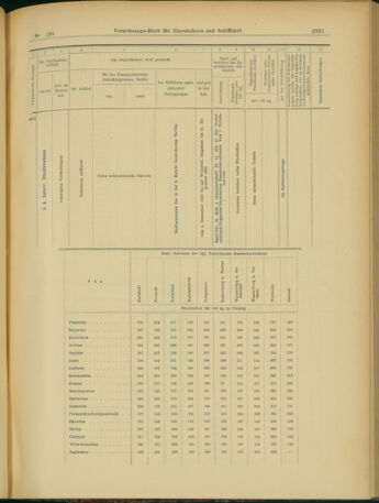 Verordnungs-Blatt für Eisenbahnen und Schiffahrt: Veröffentlichungen in Tarif- und Transport-Angelegenheiten 19031124 Seite: 13