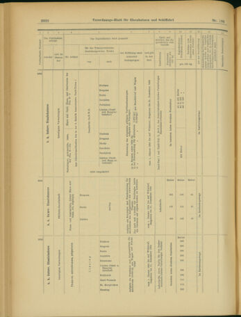 Verordnungs-Blatt für Eisenbahnen und Schiffahrt: Veröffentlichungen in Tarif- und Transport-Angelegenheiten 19031124 Seite: 14