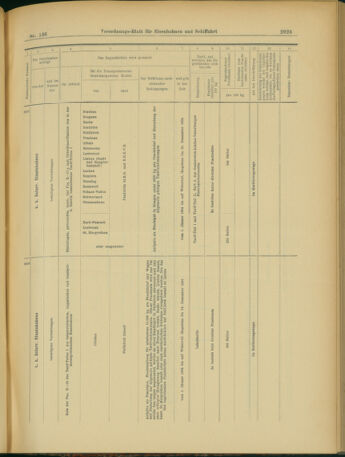 Verordnungs-Blatt für Eisenbahnen und Schiffahrt: Veröffentlichungen in Tarif- und Transport-Angelegenheiten 19031124 Seite: 15