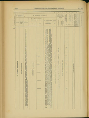 Verordnungs-Blatt für Eisenbahnen und Schiffahrt: Veröffentlichungen in Tarif- und Transport-Angelegenheiten 19031124 Seite: 16