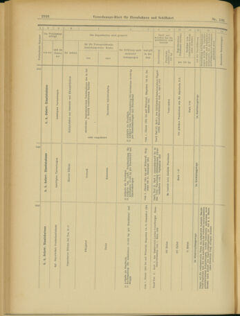 Verordnungs-Blatt für Eisenbahnen und Schiffahrt: Veröffentlichungen in Tarif- und Transport-Angelegenheiten 19031124 Seite: 18