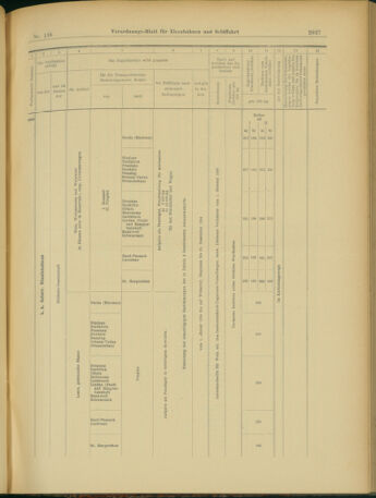 Verordnungs-Blatt für Eisenbahnen und Schiffahrt: Veröffentlichungen in Tarif- und Transport-Angelegenheiten 19031124 Seite: 19