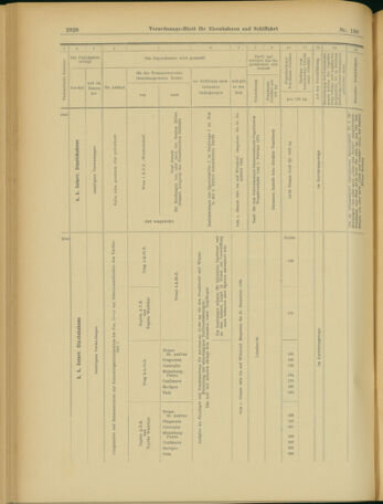 Verordnungs-Blatt für Eisenbahnen und Schiffahrt: Veröffentlichungen in Tarif- und Transport-Angelegenheiten 19031124 Seite: 20