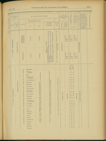 Verordnungs-Blatt für Eisenbahnen und Schiffahrt: Veröffentlichungen in Tarif- und Transport-Angelegenheiten 19031124 Seite: 21