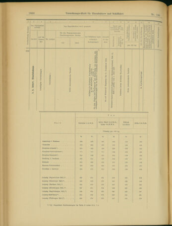 Verordnungs-Blatt für Eisenbahnen und Schiffahrt: Veröffentlichungen in Tarif- und Transport-Angelegenheiten 19031124 Seite: 22