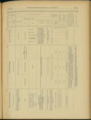 Verordnungs-Blatt für Eisenbahnen und Schiffahrt: Veröffentlichungen in Tarif- und Transport-Angelegenheiten 19031124 Seite: 23