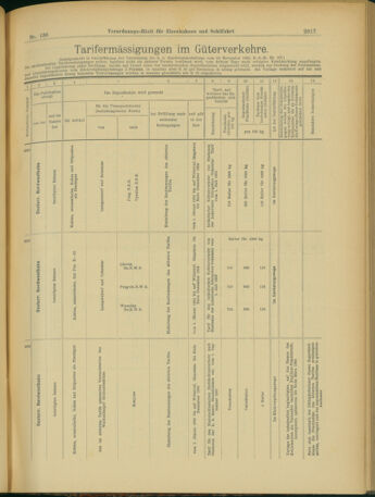 Verordnungs-Blatt für Eisenbahnen und Schiffahrt: Veröffentlichungen in Tarif- und Transport-Angelegenheiten 19031124 Seite: 9