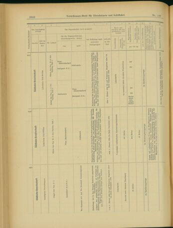 Verordnungs-Blatt für Eisenbahnen und Schiffahrt: Veröffentlichungen in Tarif- und Transport-Angelegenheiten 19031126 Seite: 10