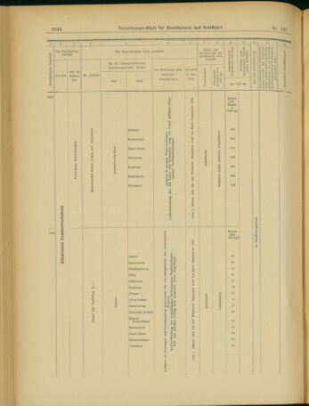 Verordnungs-Blatt für Eisenbahnen und Schiffahrt: Veröffentlichungen in Tarif- und Transport-Angelegenheiten 19031126 Seite: 12