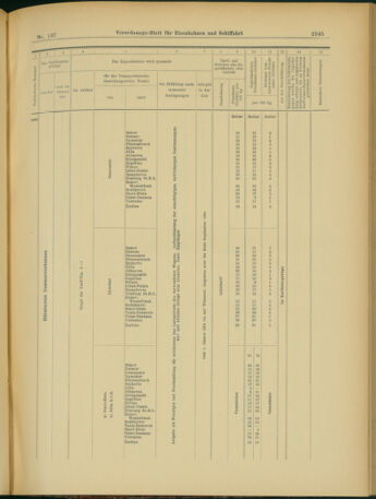 Verordnungs-Blatt für Eisenbahnen und Schiffahrt: Veröffentlichungen in Tarif- und Transport-Angelegenheiten 19031126 Seite: 13