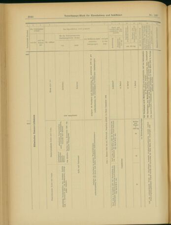 Verordnungs-Blatt für Eisenbahnen und Schiffahrt: Veröffentlichungen in Tarif- und Transport-Angelegenheiten 19031126 Seite: 14