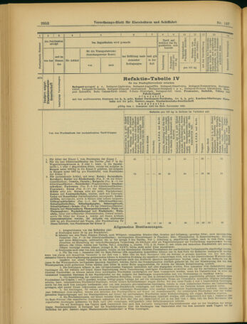 Verordnungs-Blatt für Eisenbahnen und Schiffahrt: Veröffentlichungen in Tarif- und Transport-Angelegenheiten 19031126 Seite: 20