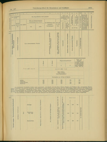 Verordnungs-Blatt für Eisenbahnen und Schiffahrt: Veröffentlichungen in Tarif- und Transport-Angelegenheiten 19031126 Seite: 23