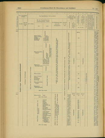 Verordnungs-Blatt für Eisenbahnen und Schiffahrt: Veröffentlichungen in Tarif- und Transport-Angelegenheiten 19031126 Seite: 24