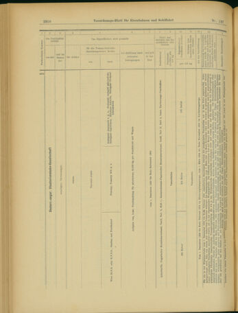 Verordnungs-Blatt für Eisenbahnen und Schiffahrt: Veröffentlichungen in Tarif- und Transport-Angelegenheiten 19031126 Seite: 26