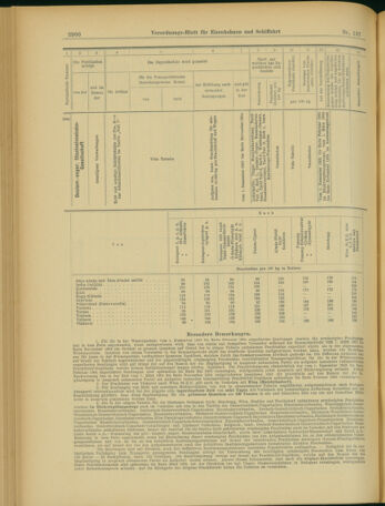 Verordnungs-Blatt für Eisenbahnen und Schiffahrt: Veröffentlichungen in Tarif- und Transport-Angelegenheiten 19031126 Seite: 28