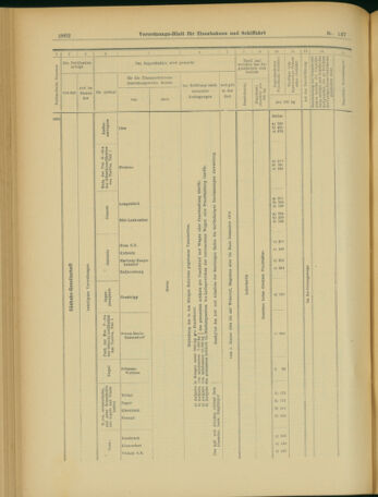 Verordnungs-Blatt für Eisenbahnen und Schiffahrt: Veröffentlichungen in Tarif- und Transport-Angelegenheiten 19031126 Seite: 30