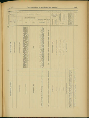 Verordnungs-Blatt für Eisenbahnen und Schiffahrt: Veröffentlichungen in Tarif- und Transport-Angelegenheiten 19031126 Seite: 31