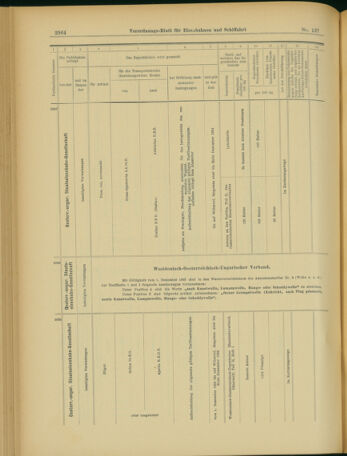 Verordnungs-Blatt für Eisenbahnen und Schiffahrt: Veröffentlichungen in Tarif- und Transport-Angelegenheiten 19031126 Seite: 32