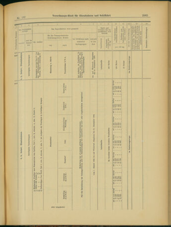 Verordnungs-Blatt für Eisenbahnen und Schiffahrt: Veröffentlichungen in Tarif- und Transport-Angelegenheiten 19031126 Seite: 33