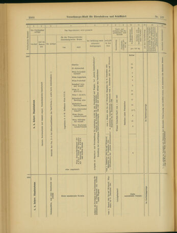 Verordnungs-Blatt für Eisenbahnen und Schiffahrt: Veröffentlichungen in Tarif- und Transport-Angelegenheiten 19031126 Seite: 34