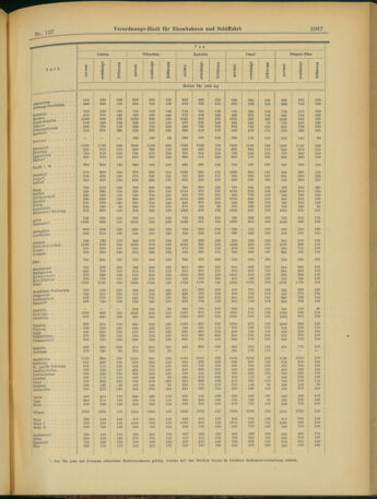 Verordnungs-Blatt für Eisenbahnen und Schiffahrt: Veröffentlichungen in Tarif- und Transport-Angelegenheiten 19031126 Seite: 35