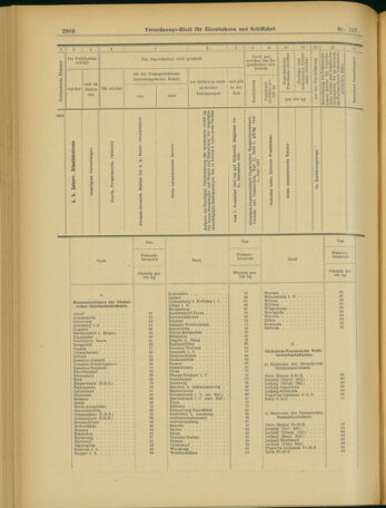 Verordnungs-Blatt für Eisenbahnen und Schiffahrt: Veröffentlichungen in Tarif- und Transport-Angelegenheiten 19031126 Seite: 36