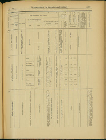 Verordnungs-Blatt für Eisenbahnen und Schiffahrt: Veröffentlichungen in Tarif- und Transport-Angelegenheiten 19031126 Seite: 37