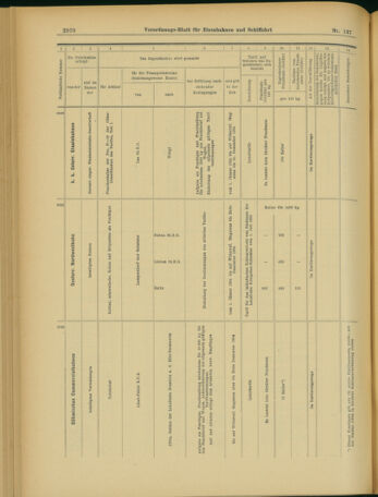 Verordnungs-Blatt für Eisenbahnen und Schiffahrt: Veröffentlichungen in Tarif- und Transport-Angelegenheiten 19031126 Seite: 38