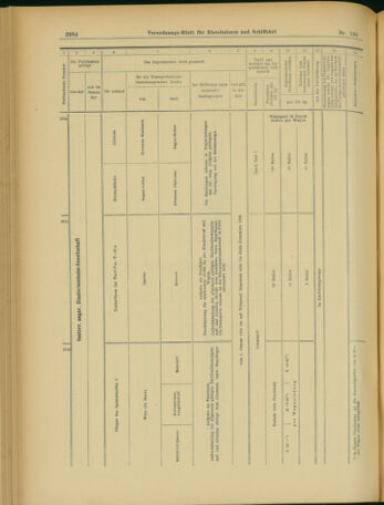 Verordnungs-Blatt für Eisenbahnen und Schiffahrt: Veröffentlichungen in Tarif- und Transport-Angelegenheiten 19031128 Seite: 12